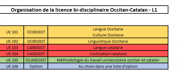 Orga licence bi